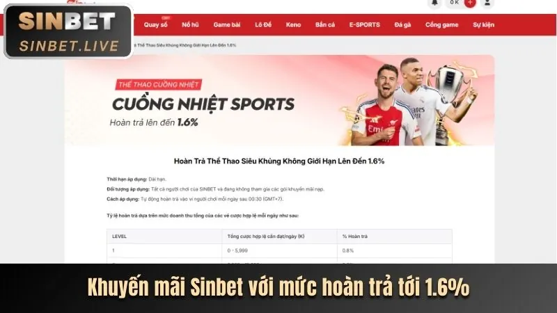 Tổng quan về nền tảng vin7771